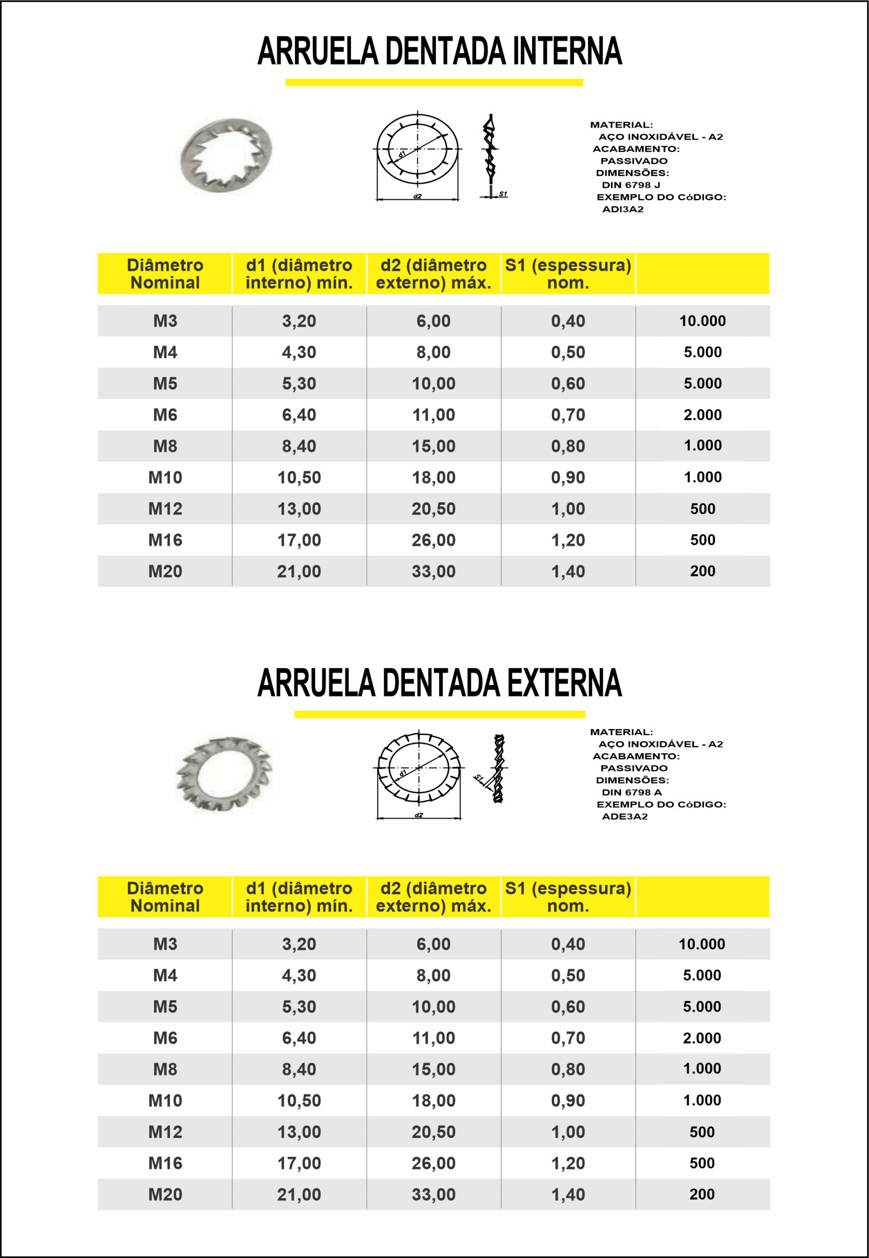 ARRUELA DENTADA INT EXT INOX